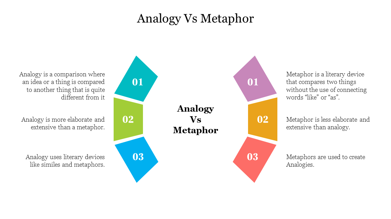 Free - Analogy VS Metaphor PowerPoint Template and Google Slides